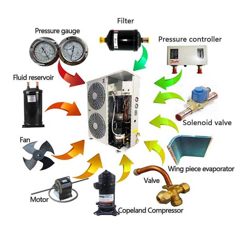 How to Stand Out in the Global Energy Crisis and Food Supply Chain Challenges?